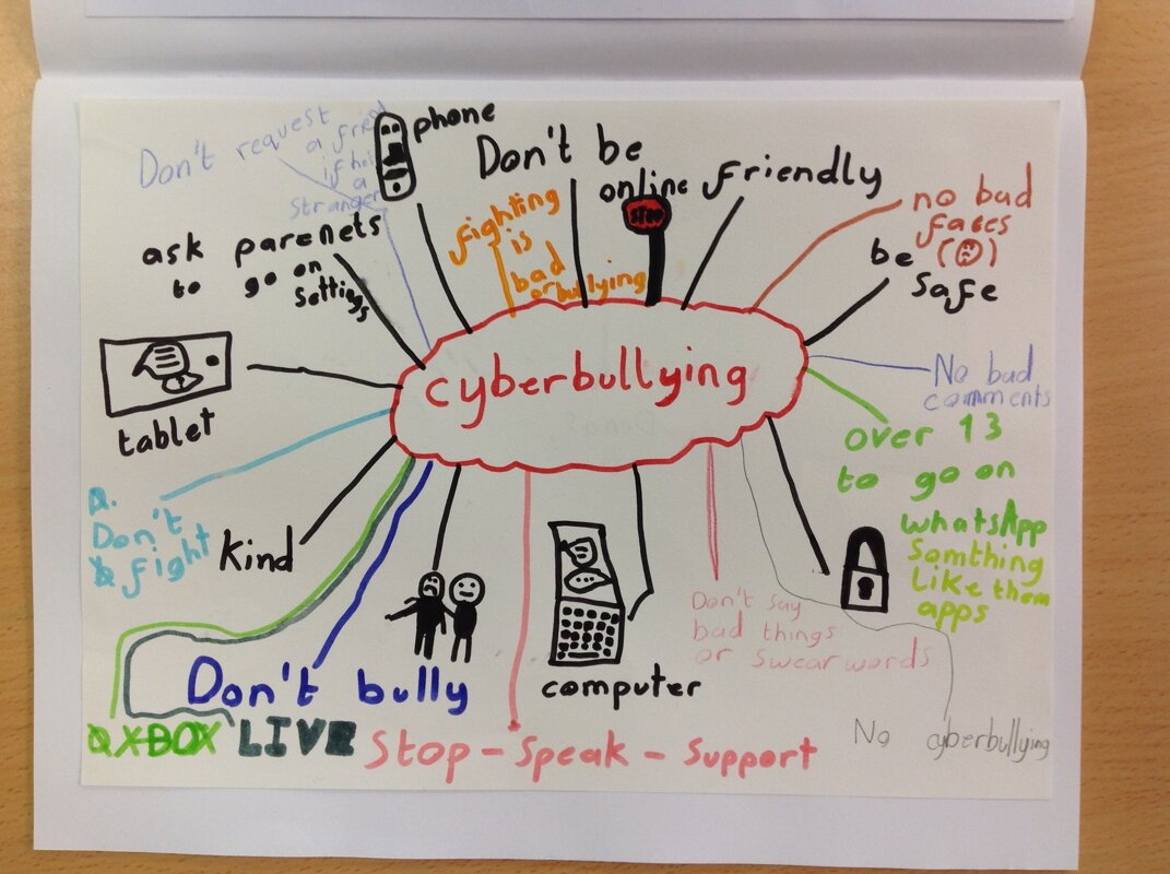 Image of Cyberbullying Posters by Class 6
